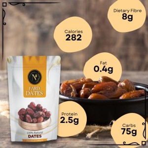 dates