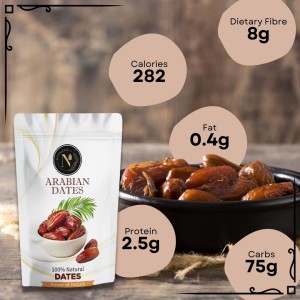 dates